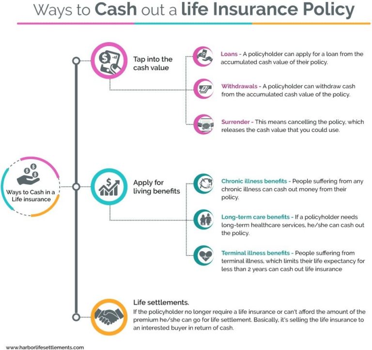 caliber payday loans
