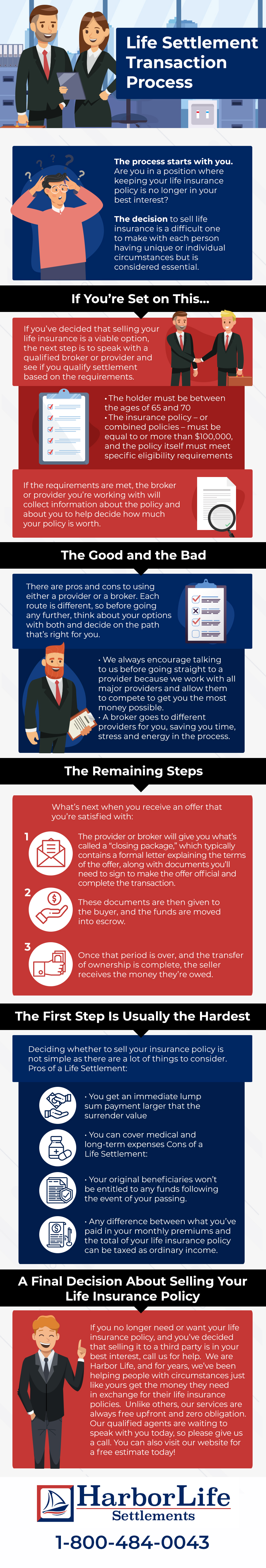 Life Insurance Settlement Transaction Process Harbor