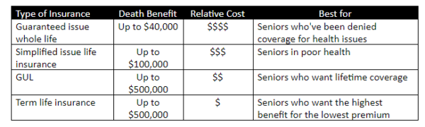 Life Insurance After 70: Options, Costs, and How to Qualify