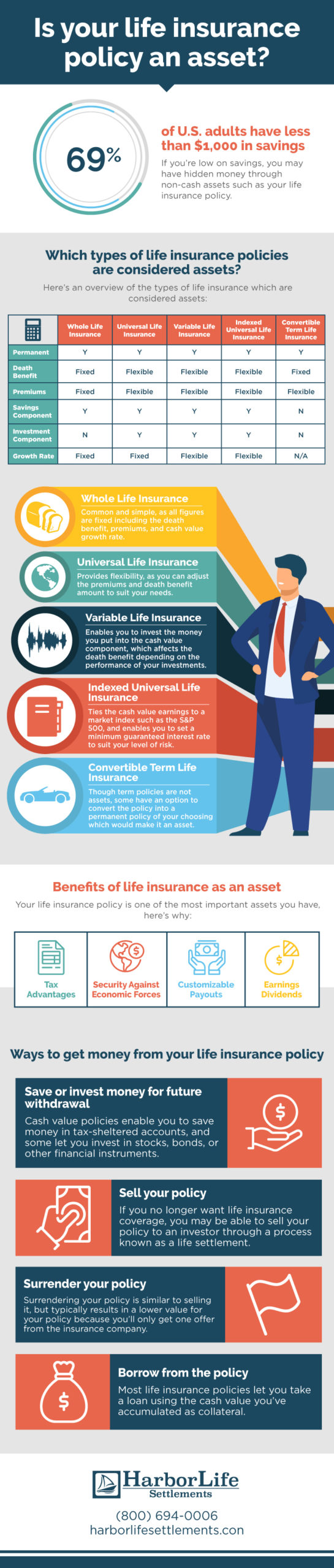 Is your life insurance policy an asset infographic
