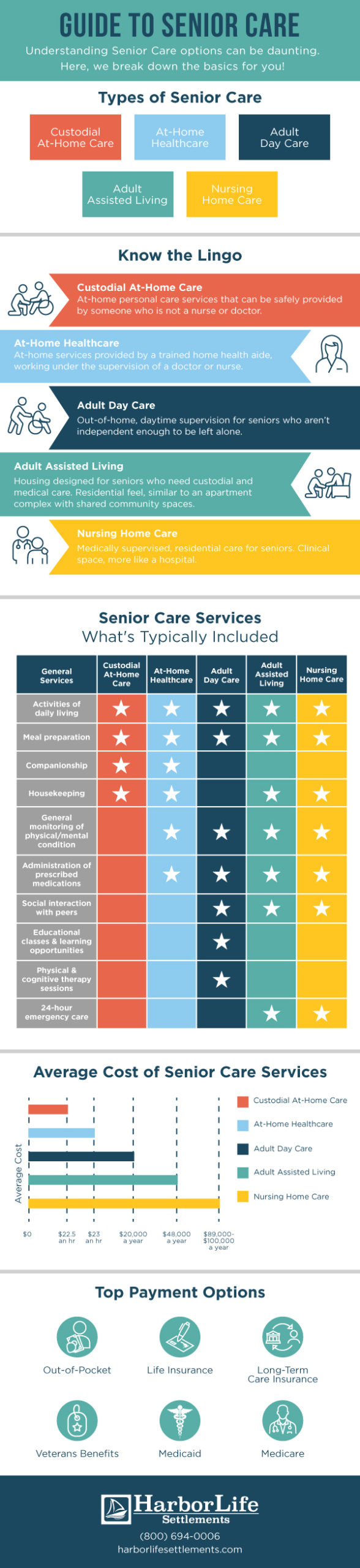 senior care guide infographic