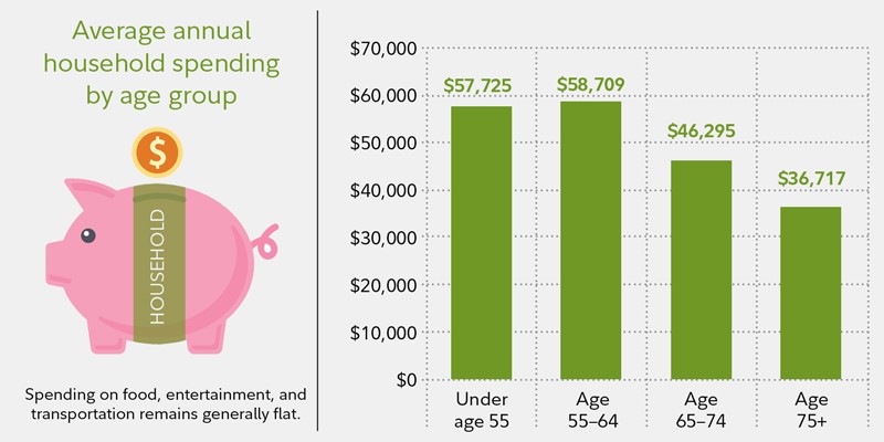 What Is Retirement Planning? Steps, Stages, and What to Consider