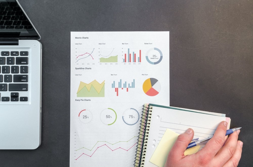 Investment charts and graphs