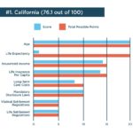 California life settlement ratings