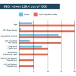 Hawaii life settlement ratings
