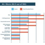 Illinois life settlement ratings