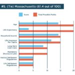 Massachusetts life settlement ratings