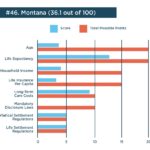 Montana life settlement ratings