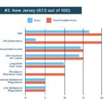 New Jersey life settlement ratings