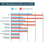 Wisconsin life settlement ratings