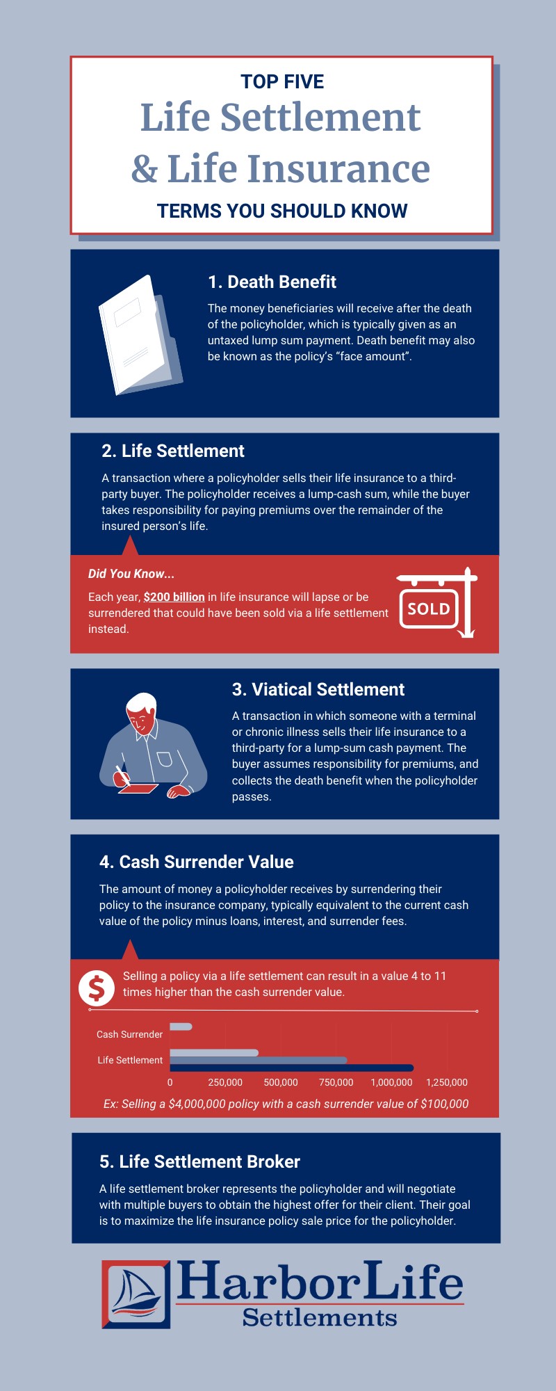 Life Insurance Glossary Infographic